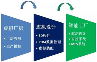 紧跟工业4.0，中国制造业格局会越来越低吗？