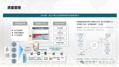 数字化智能工厂mes数字化一体化解决方案 项目愿景 l1 l5级业务蓝图 mes核心功能 mes九大子系统 实施方法