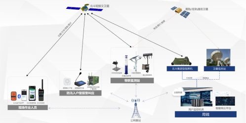 多网融合终端赋能防汛预警叫应创新体系
